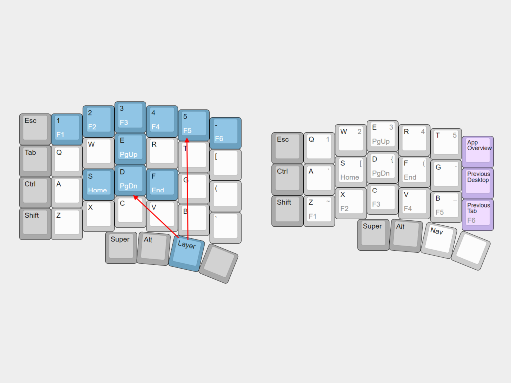 Altair keymap showing how the keys functions
