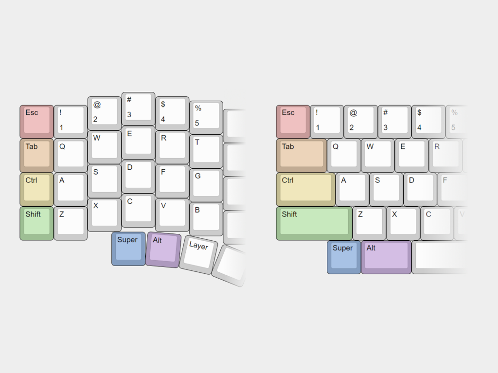Altair Keymaps showing how the keys function compared to a 60%