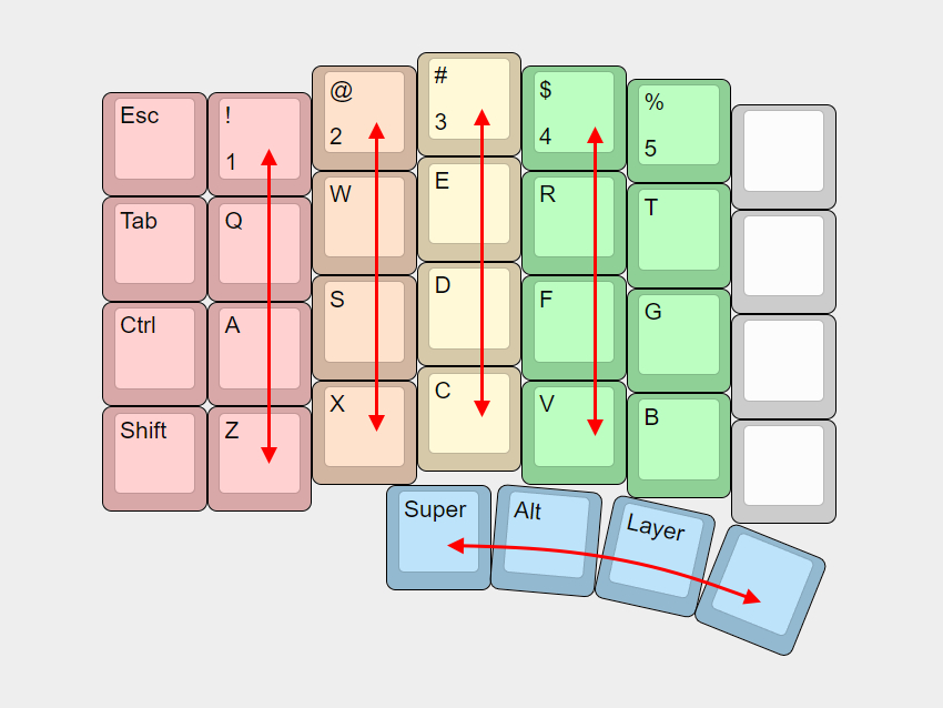 Altair keybaord keymap showing how column stagger works