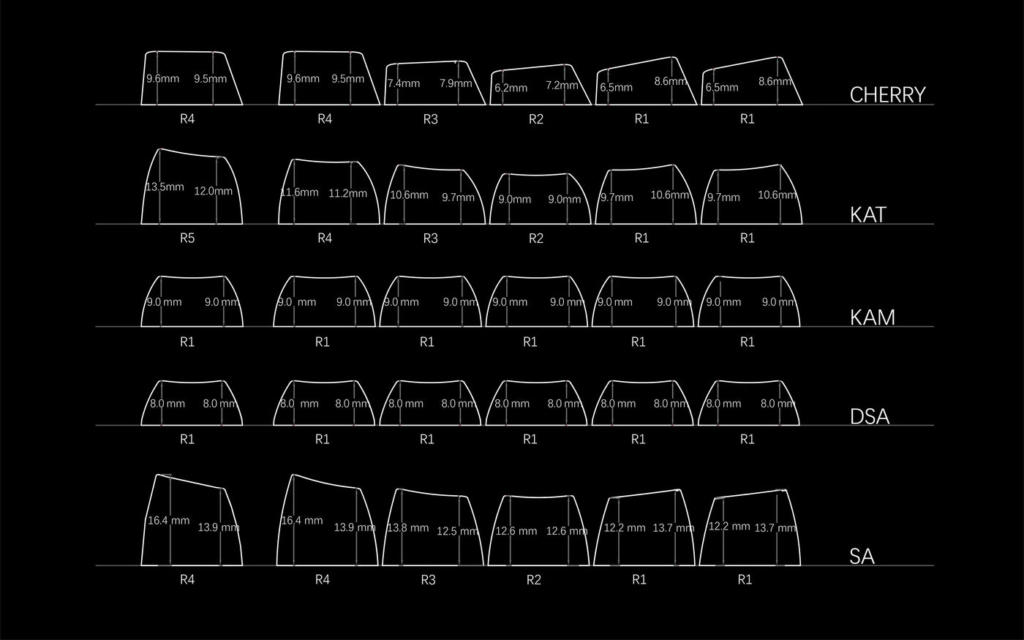 Keycap profiles pictured to show differences between types