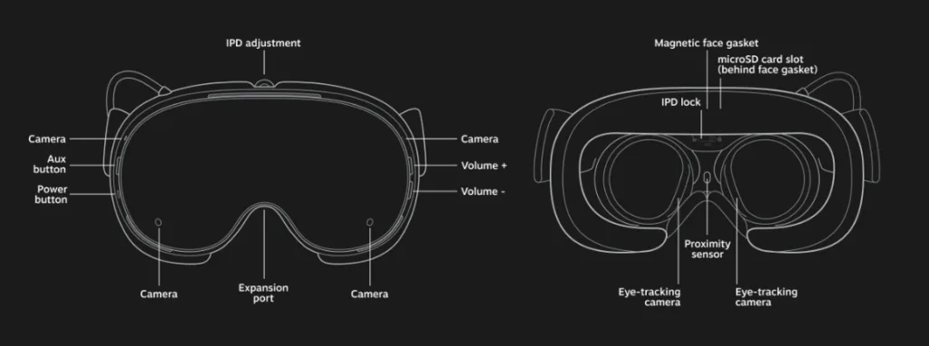 A picture showing the front and back layout of the Steam Frame VR headset. The front has two cameras towards the bottom of the lens, and the inside of the device has two eye-tracking cameras and a microSD card slot for storing and playing games locally.