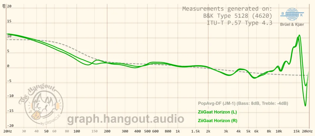 ZiiGaat Horizon FR graph from Crinacle
