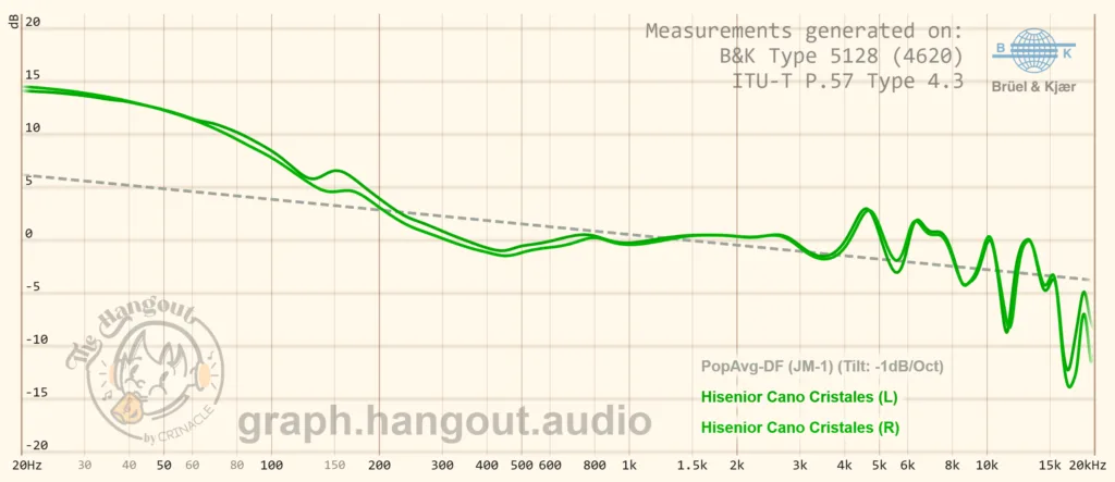Cano Cristales FR graph with the JM-1 target on Hangout.Audio squiglink